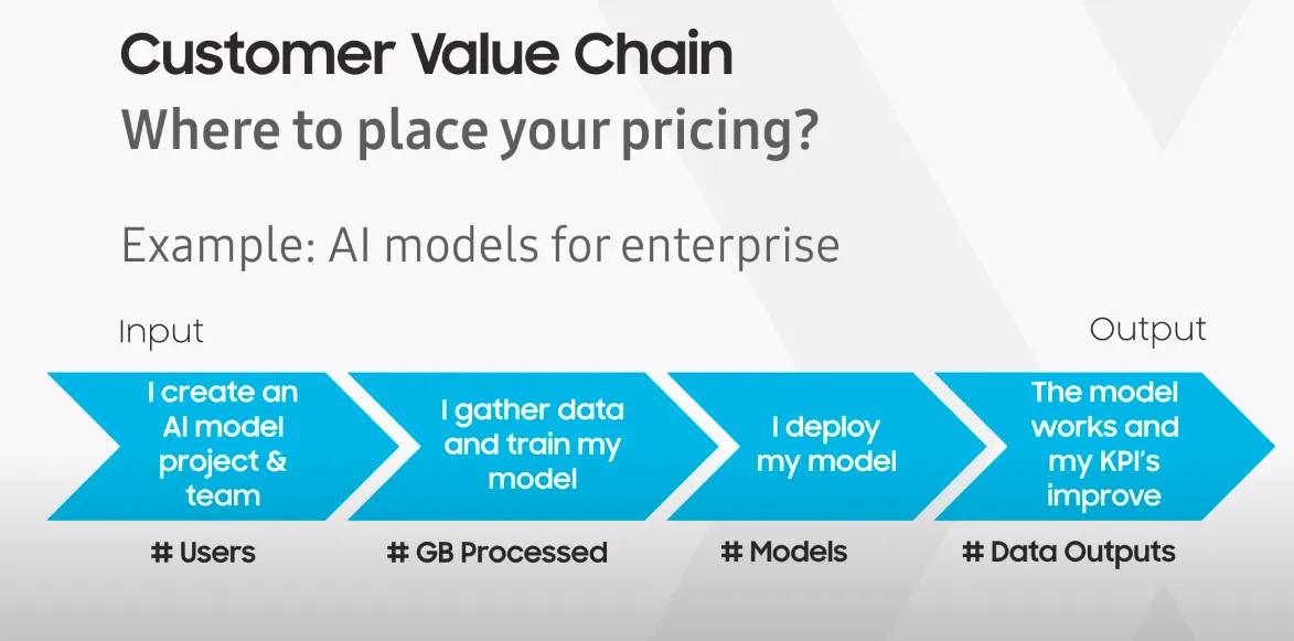 customer value chain